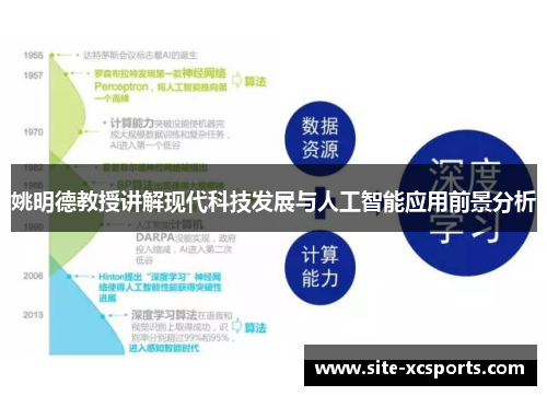 姚明德教授讲解现代科技发展与人工智能应用前景分析